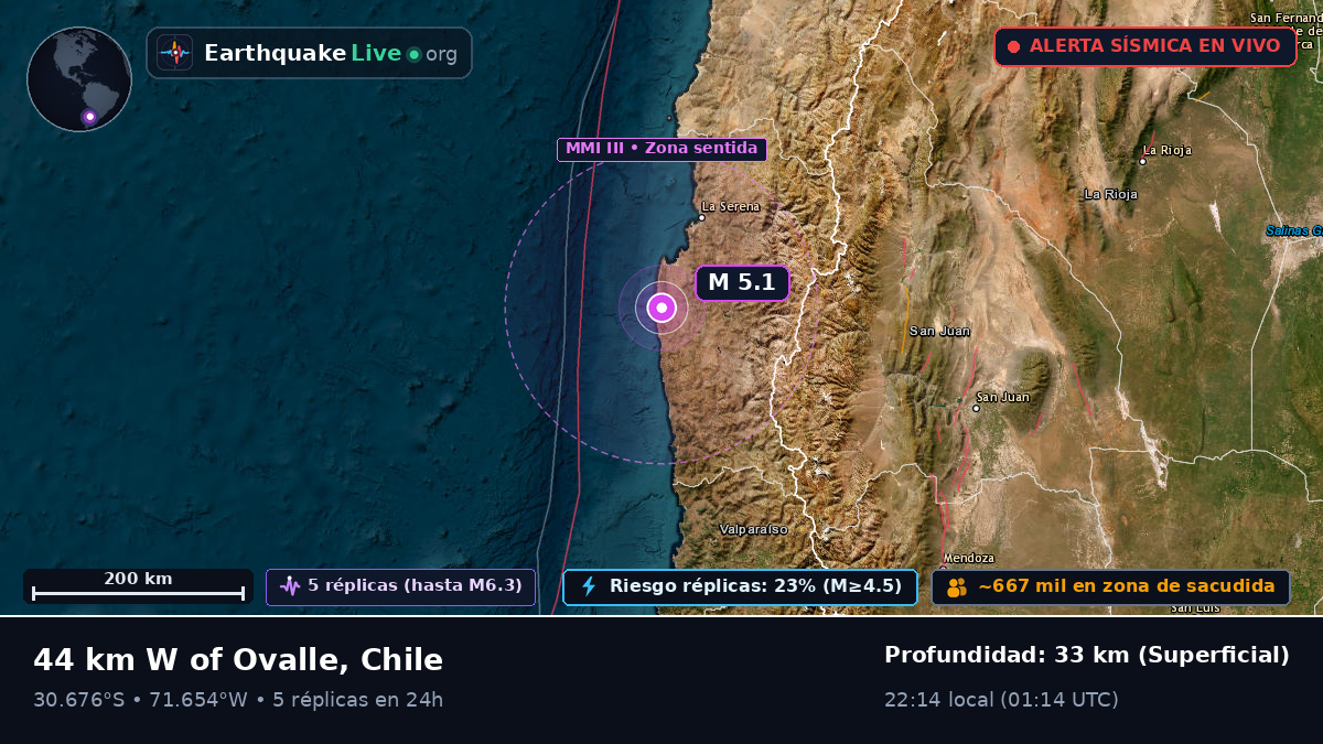 Coquimbo, Chile