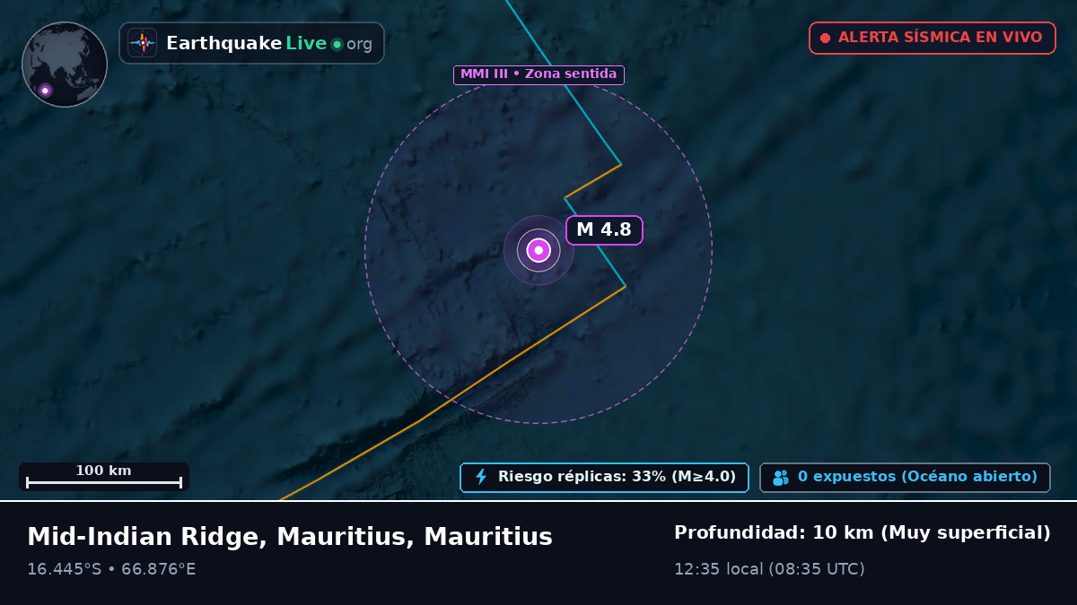Océano Índico (Mauritius)