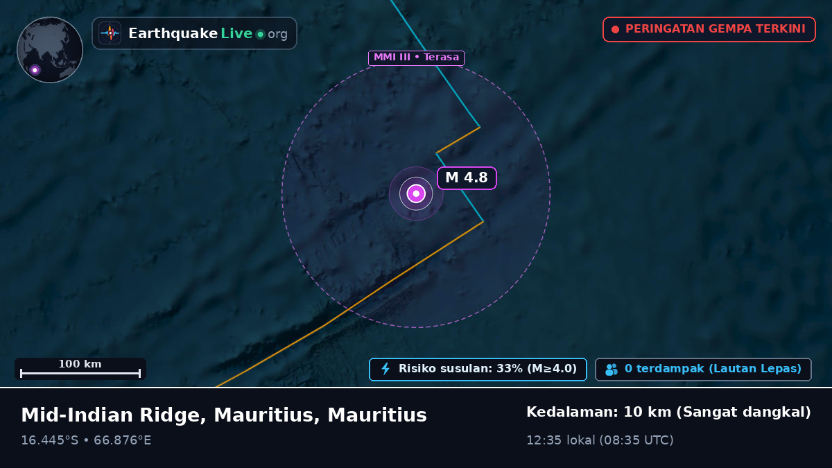 Samudra Hindia (Mauritius)