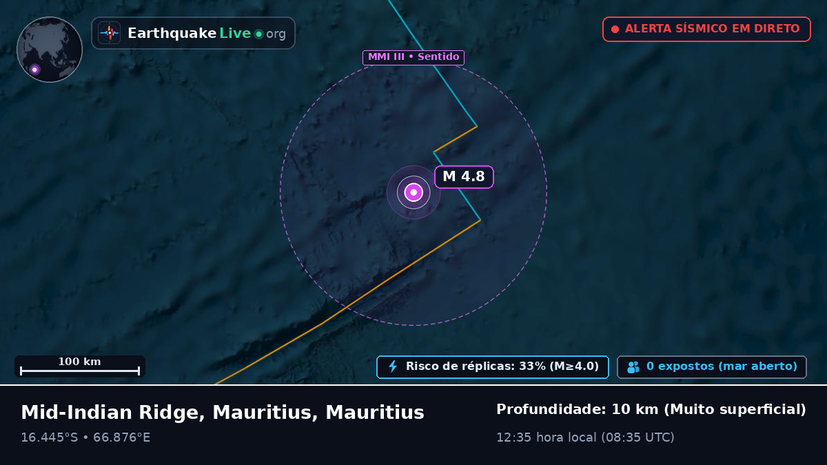 Oceano Índico (Mauritius)