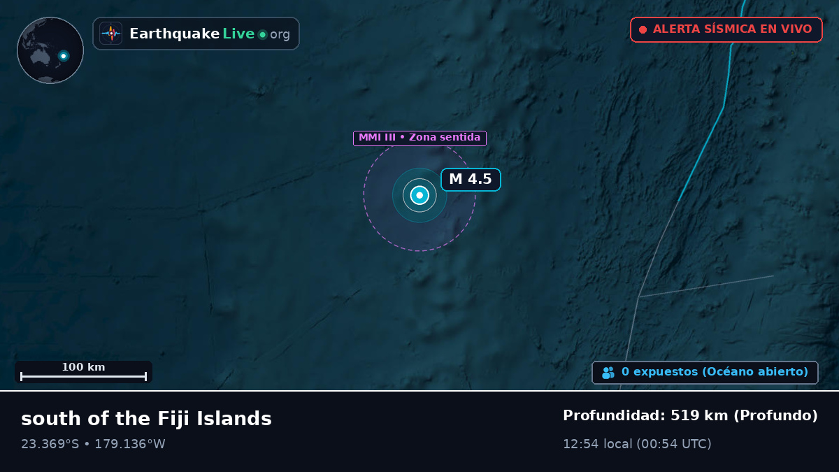 Océano Pacífico Sur (Tonga)