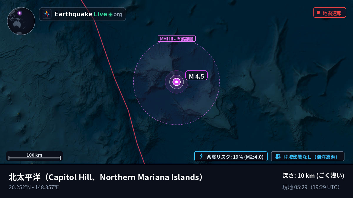 北太平洋 (Northern Mariana Islands)