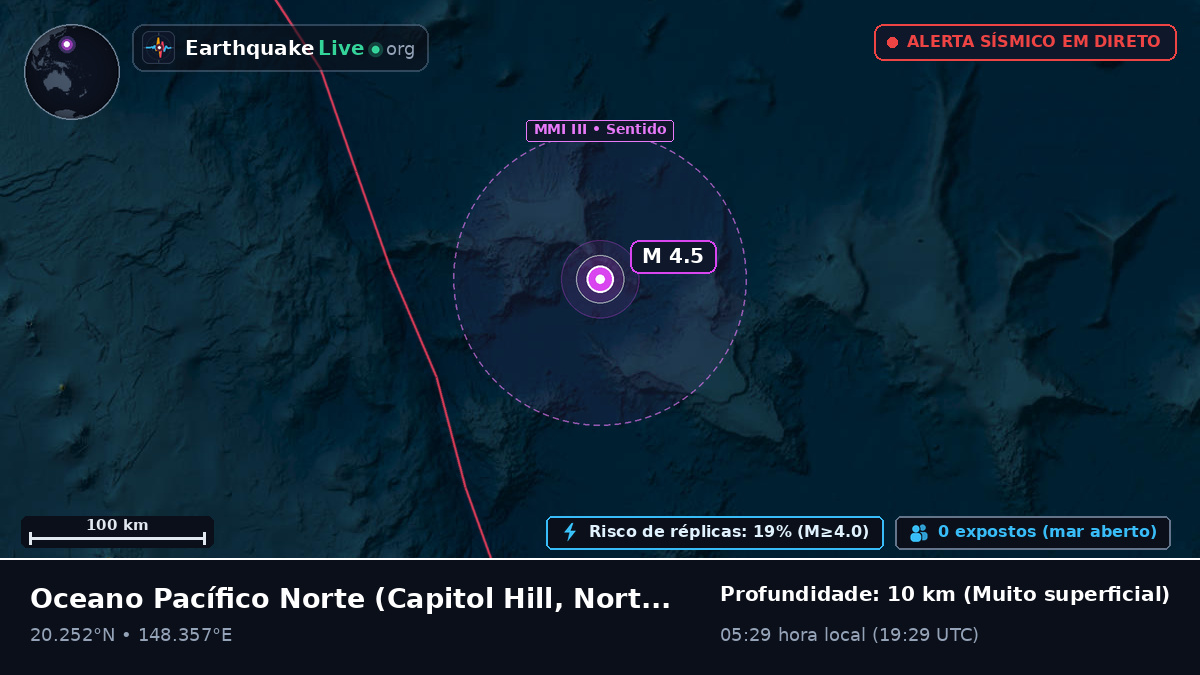 Oceano Pacífico Norte (Northern Mariana Islands)