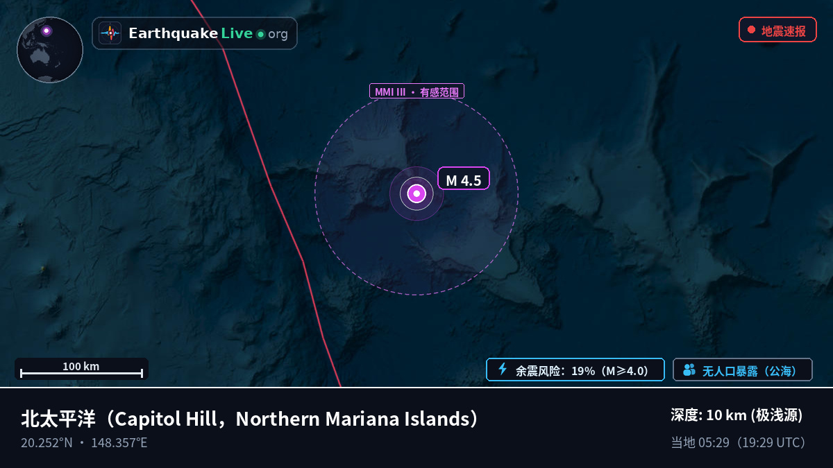 北太平洋 (Northern Mariana Islands)