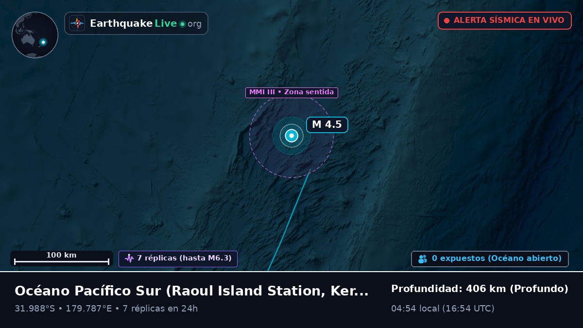 Océano Pacífico Sur (Kermadec Islands)