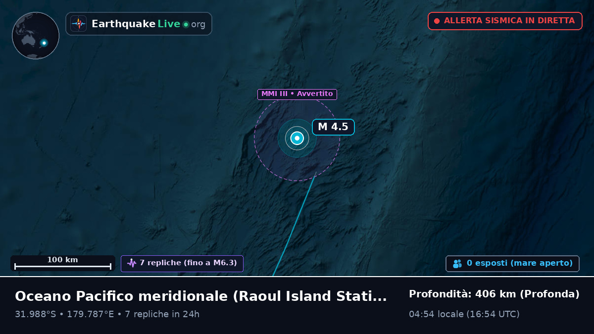Oceano Pacifico meridionale (Kermadec Islands)
