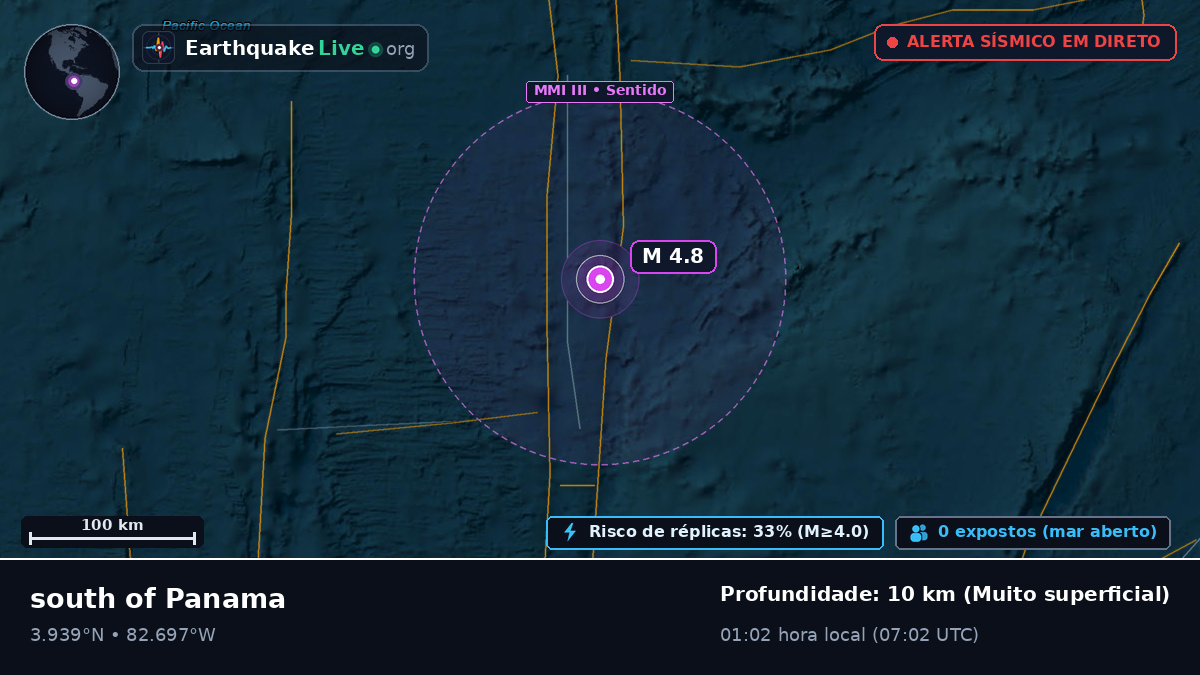 Oceano Atlântico Norte (Equador)