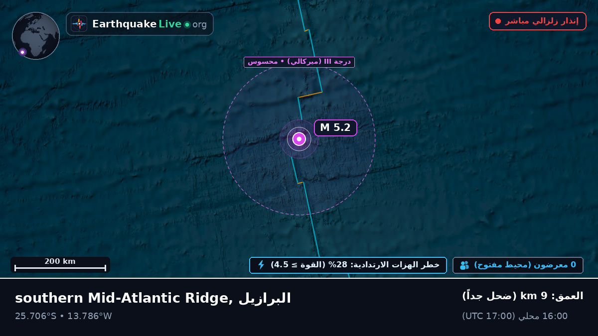 جنوب المحيط الأطلسي (البرازيل)