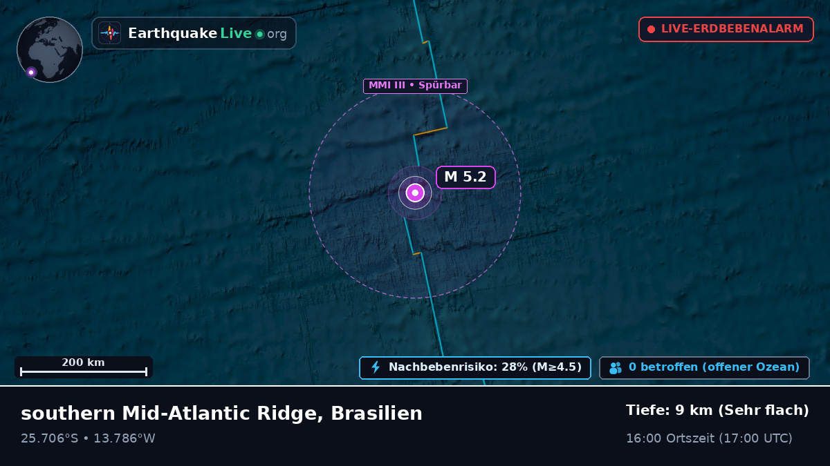Südatlantik (Brasilien)
