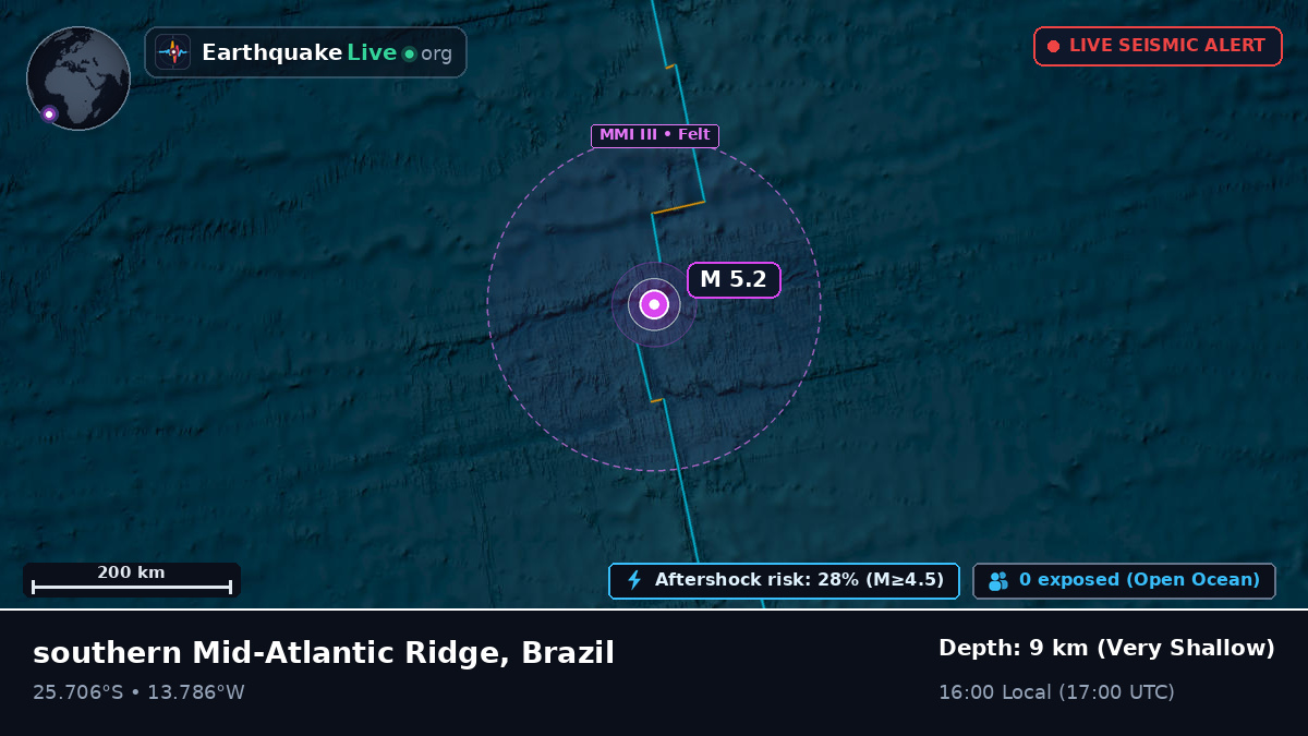 South Atlantic Ocean (Brazil)