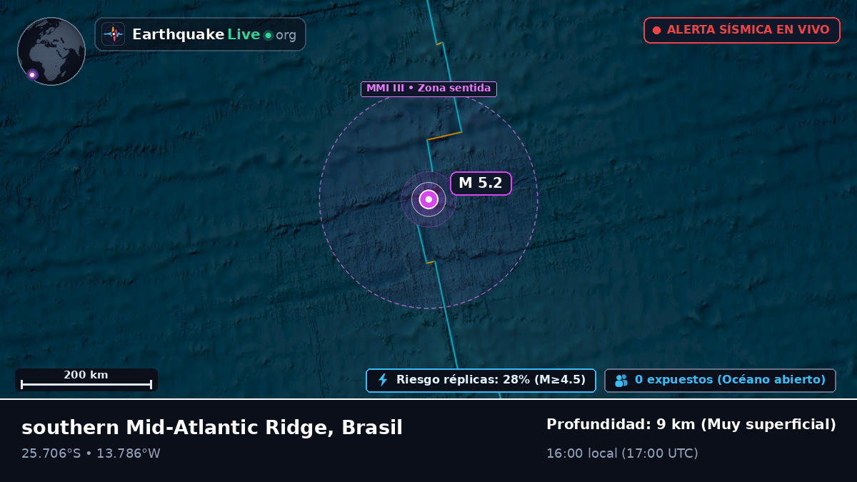 Océano Atlántico Sur (Brasil)