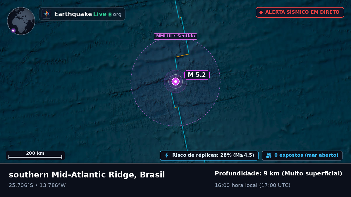 Oceano Atlântico Sul (Brasil)