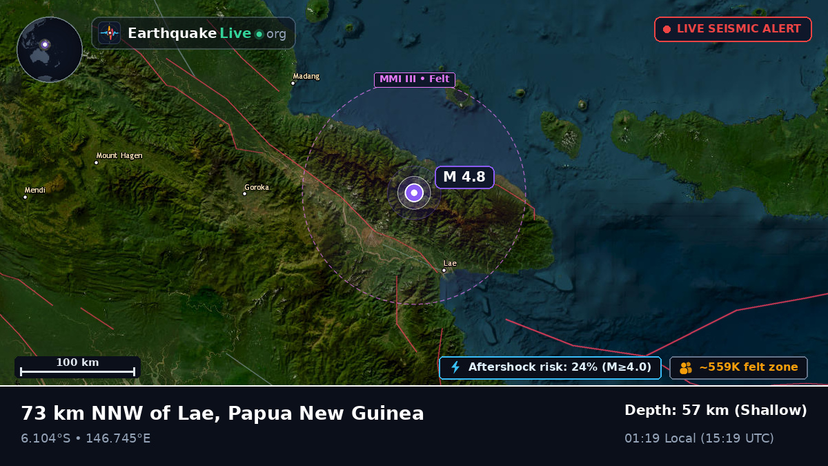 Morobe, Papua New Guinea