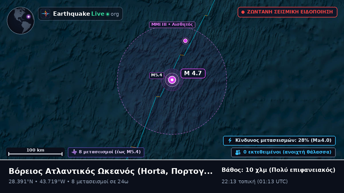 Βόρειος Ατλαντικός Ωκεανός (Πορτογαλία)