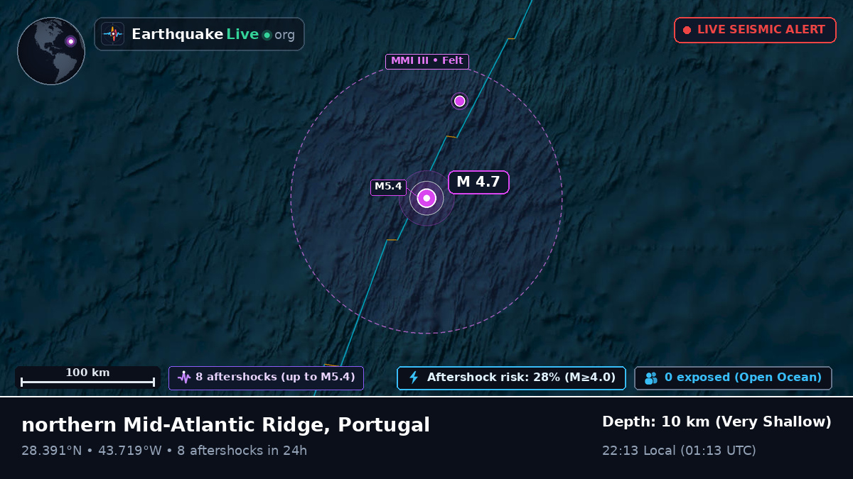 North Atlantic Ocean (Portugal)