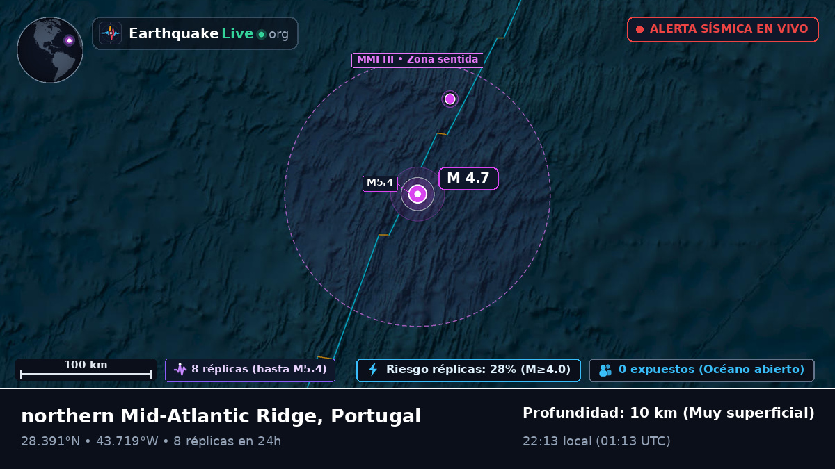 Océano Atlántico Norte (Portugal)