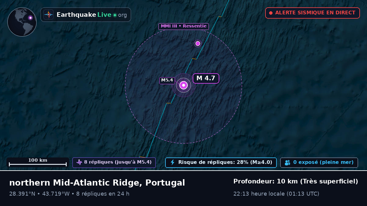Océan Atlantique Nord (Portugal)