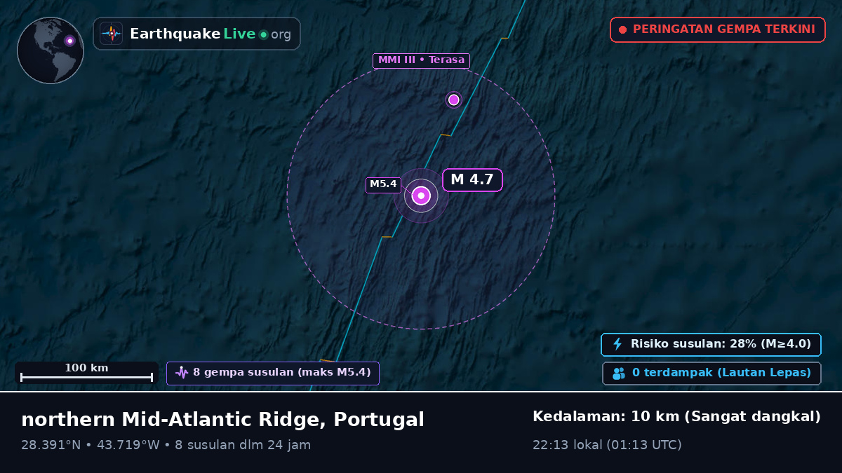 Samudra Atlantik Utara (Portugal)