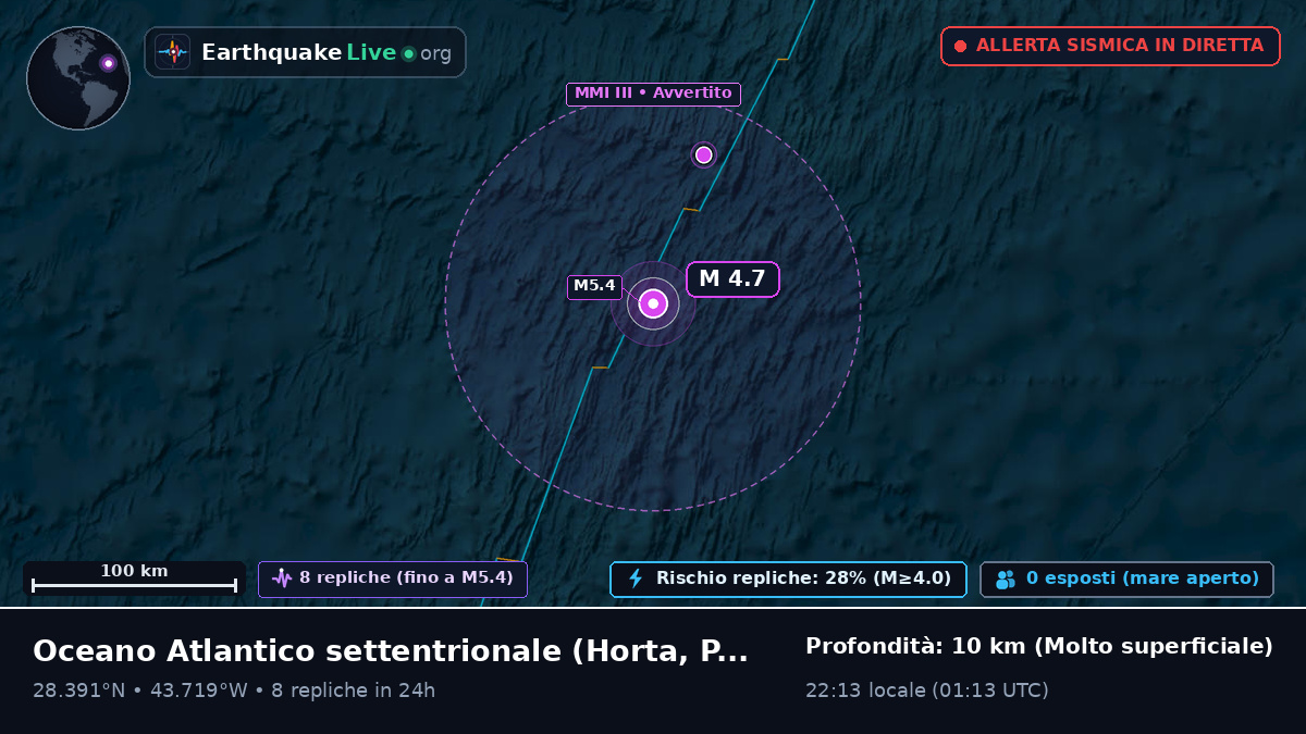 Oceano Atlantico settentrionale (Portogallo)