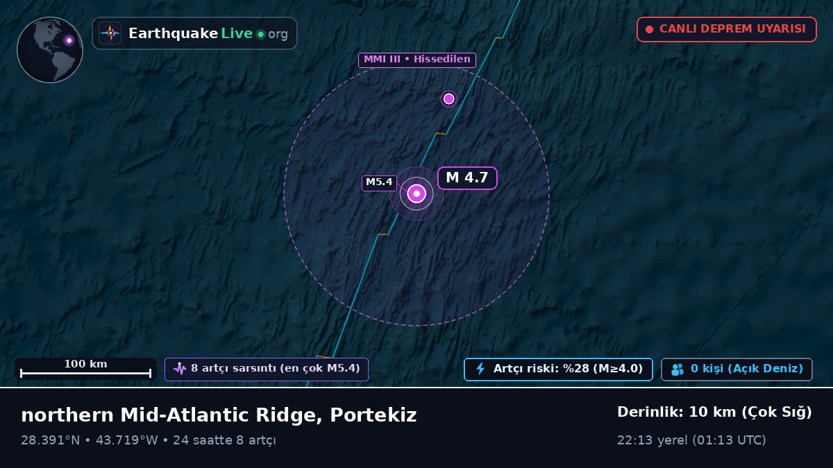 Kuzey Atlantik Okyanusu (Portekiz)