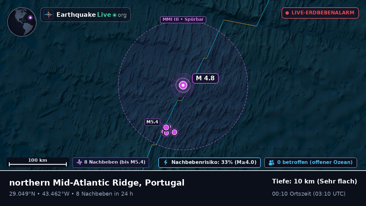 Nordatlantik (Portugal)