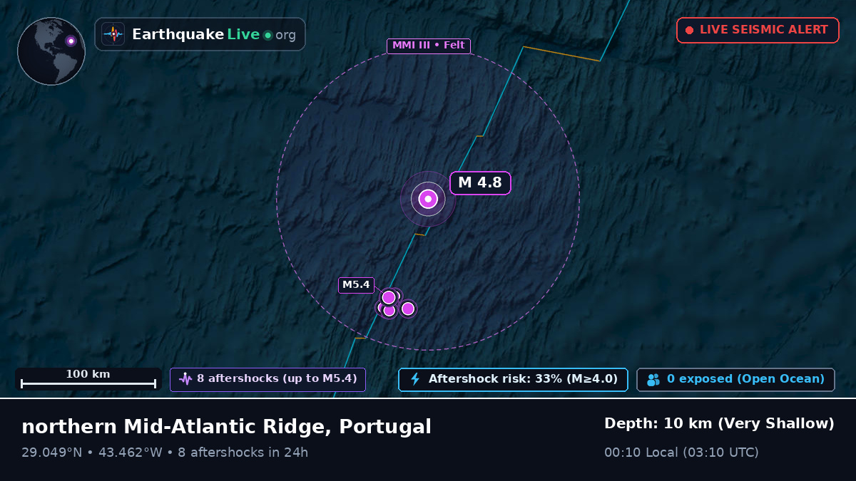 North Atlantic Ocean (Portugal)