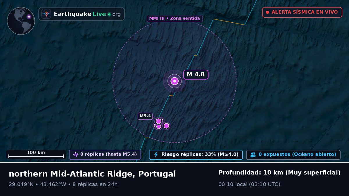 Océano Atlántico Norte (Portugal)