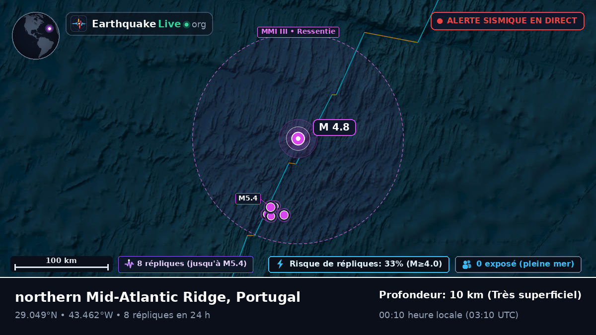 Océan Atlantique Nord (Portugal)