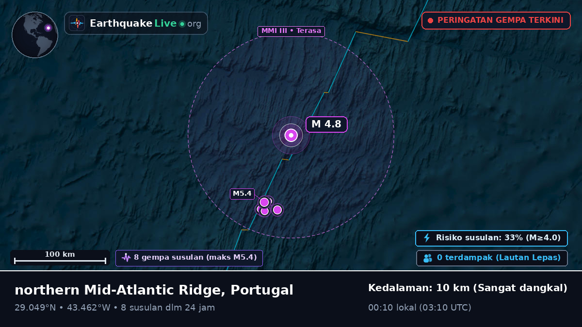 Samudra Atlantik Utara (Portugal)