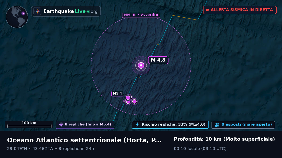 Oceano Atlantico settentrionale (Portogallo)