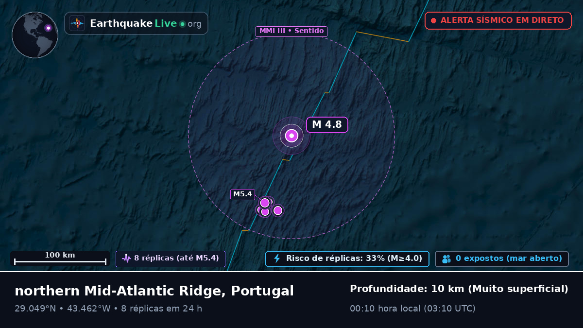 Oceano Atlântico Norte (Portugal)