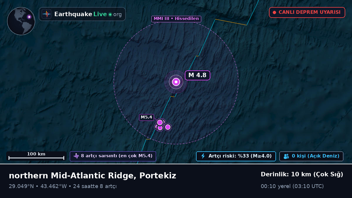 Kuzey Atlantik Okyanusu (Portekiz)