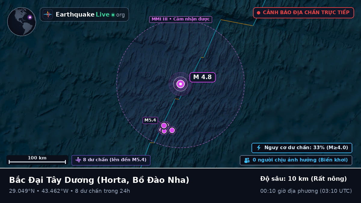 Bắc Đại Tây Dương (Bồ Đào Nha)