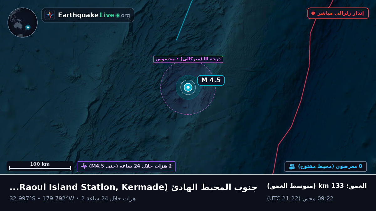 جنوب المحيط الهادئ (Kermadec Islands)
