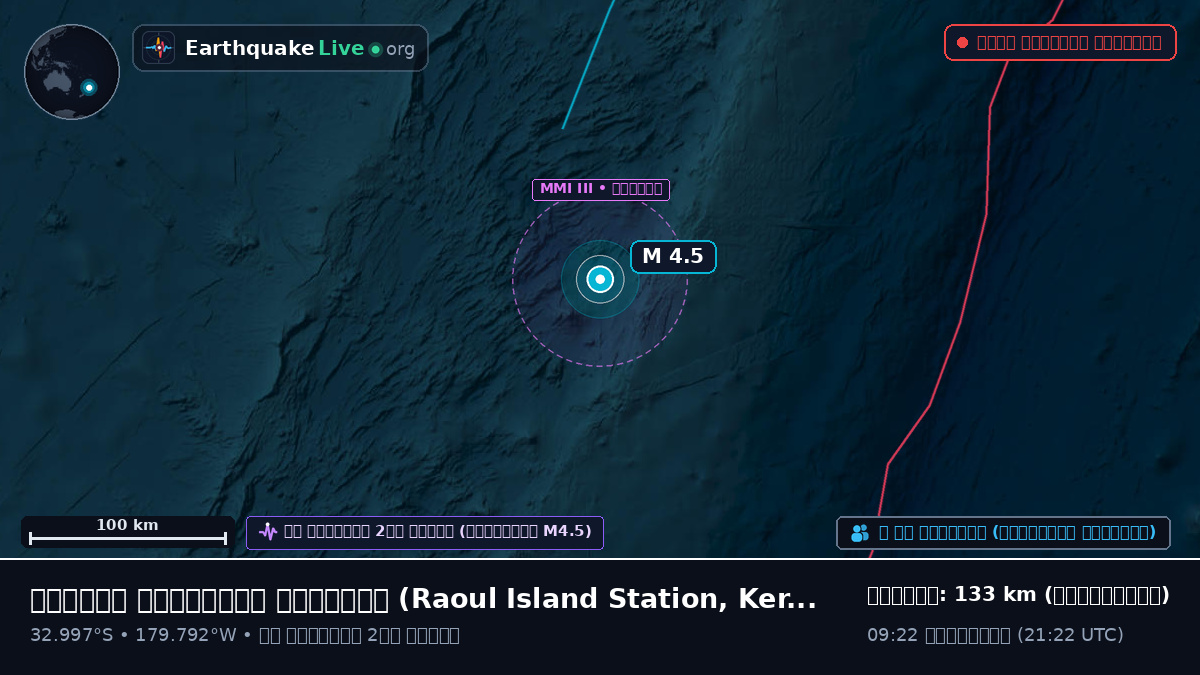 দক্ষিণ প্রশান্ত মহাসাগর (Kermadec Islands)