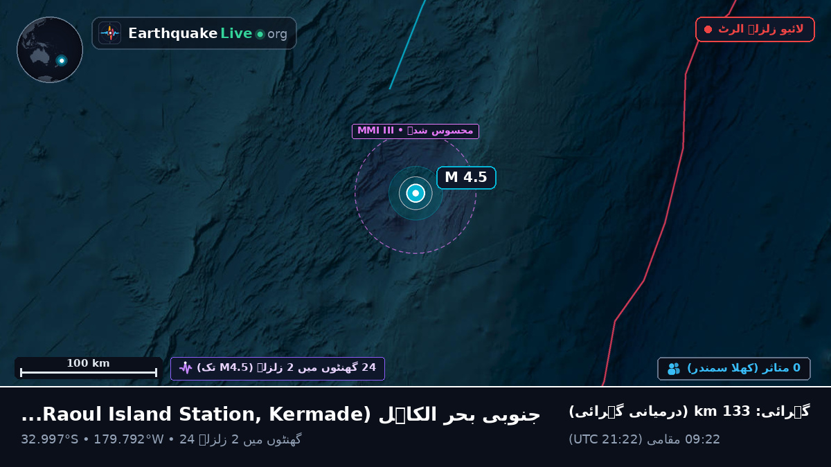 جنوبی بحر الکاہل (Kermadec Islands)