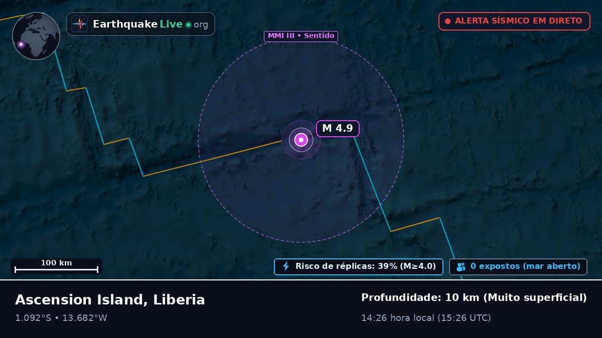 Oceano Atlântico Sul (Liberia)