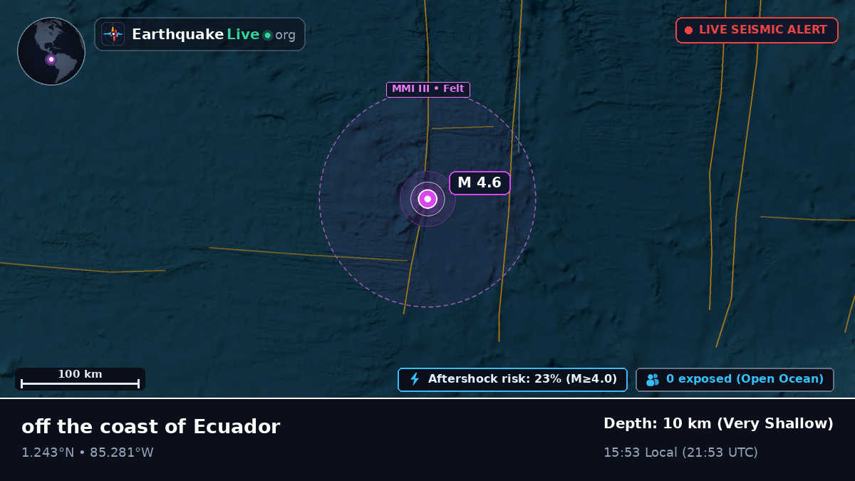 North Atlantic Ocean (Ecuador)