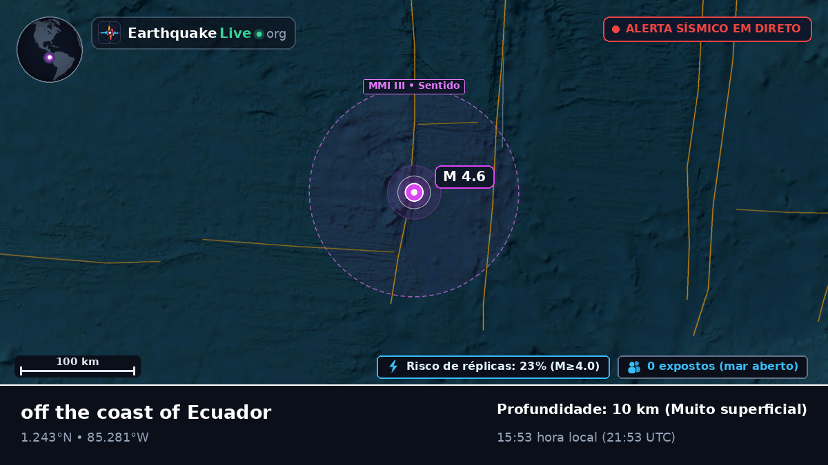Oceano Atlântico Norte (Equador)