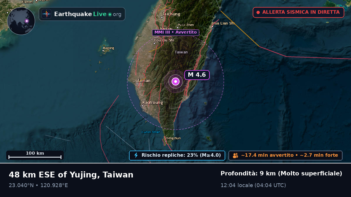 Pingtung, Taiwan