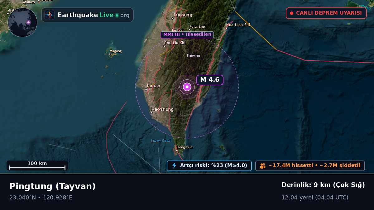 Pingtung, Tayvan