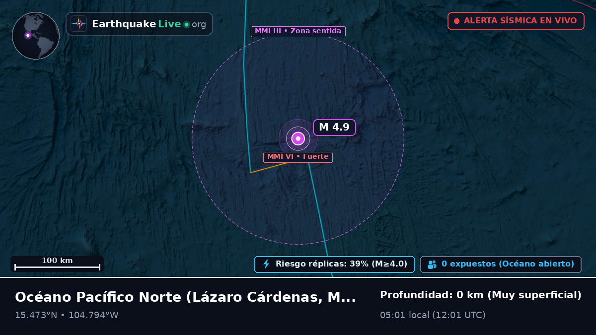 Océano Pacífico Norte (México)