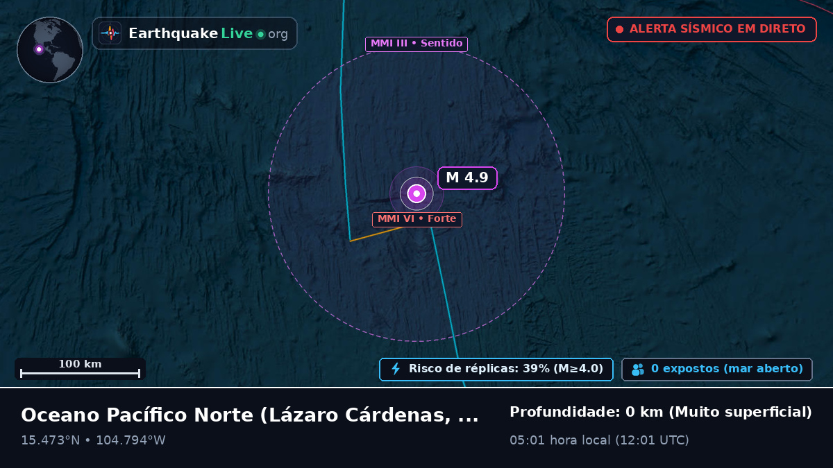 Oceano Pacífico Norte (México)