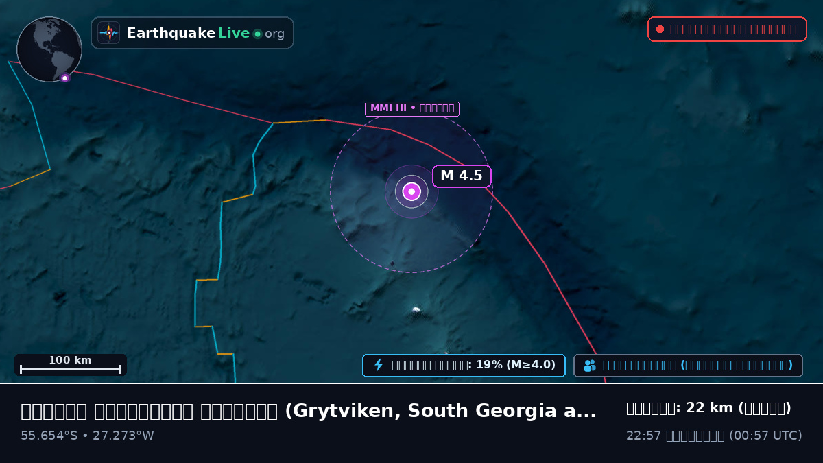 দক্ষিণ আটলান্টিক মহাসাগর (South Georgia and the Islands)
