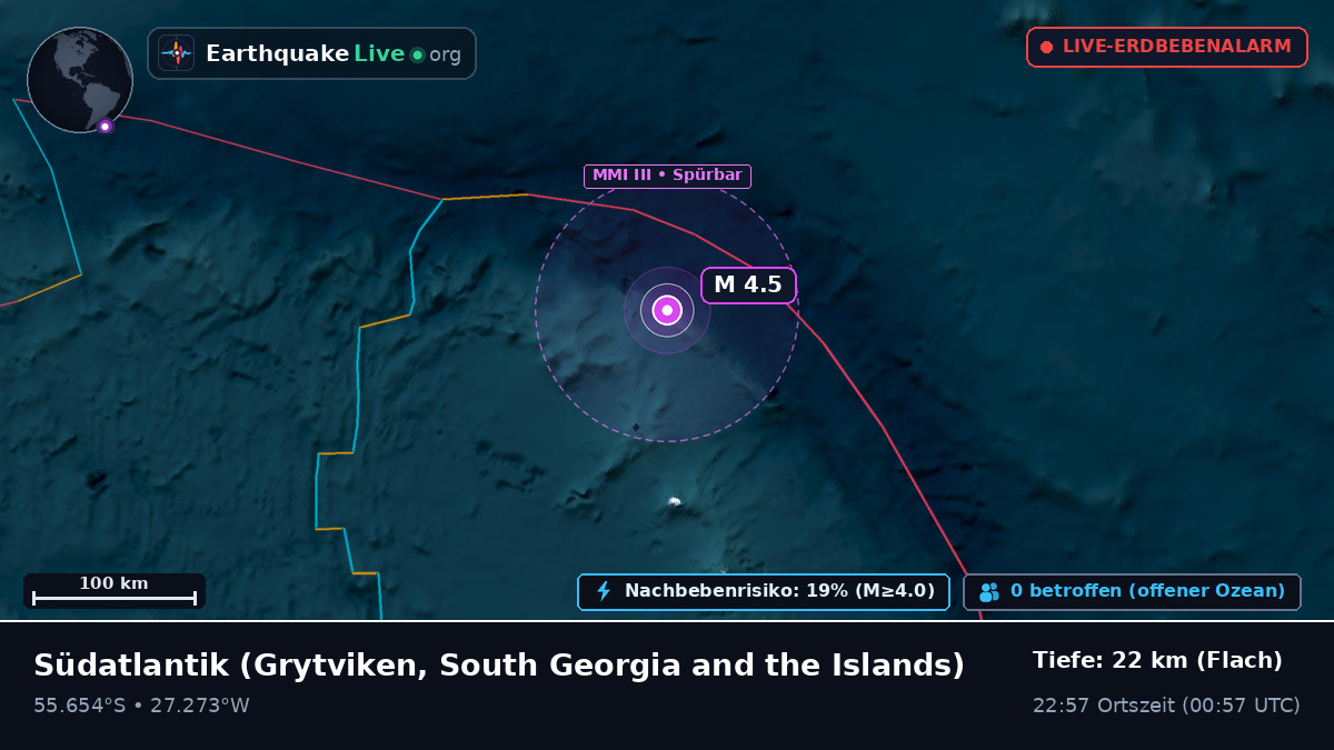 Südatlantik (South Georgia and the Islands)