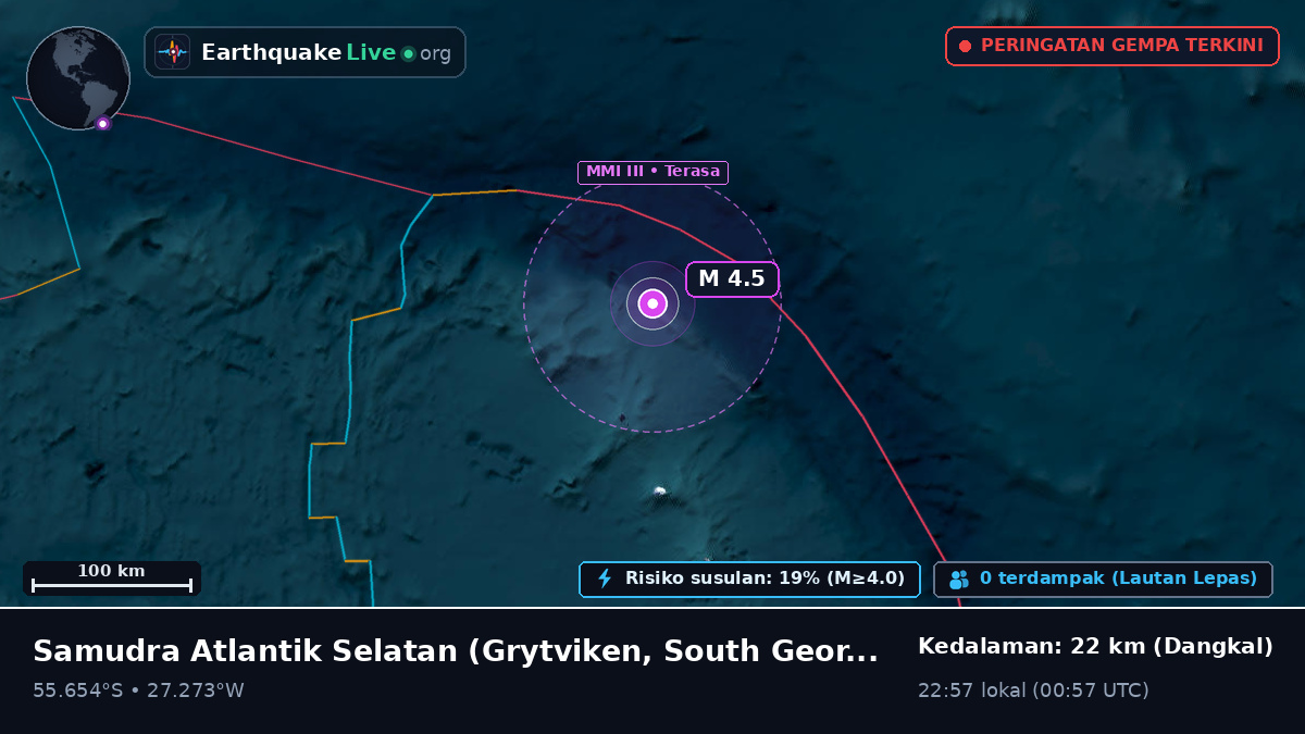 Samudra Atlantik Selatan (South Georgia and the Islands)