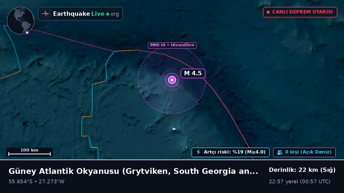 Güney Atlantik Okyanusu (South Georgia and the Islands)