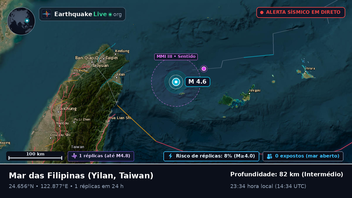Mar das Filipinas (Taiwan)