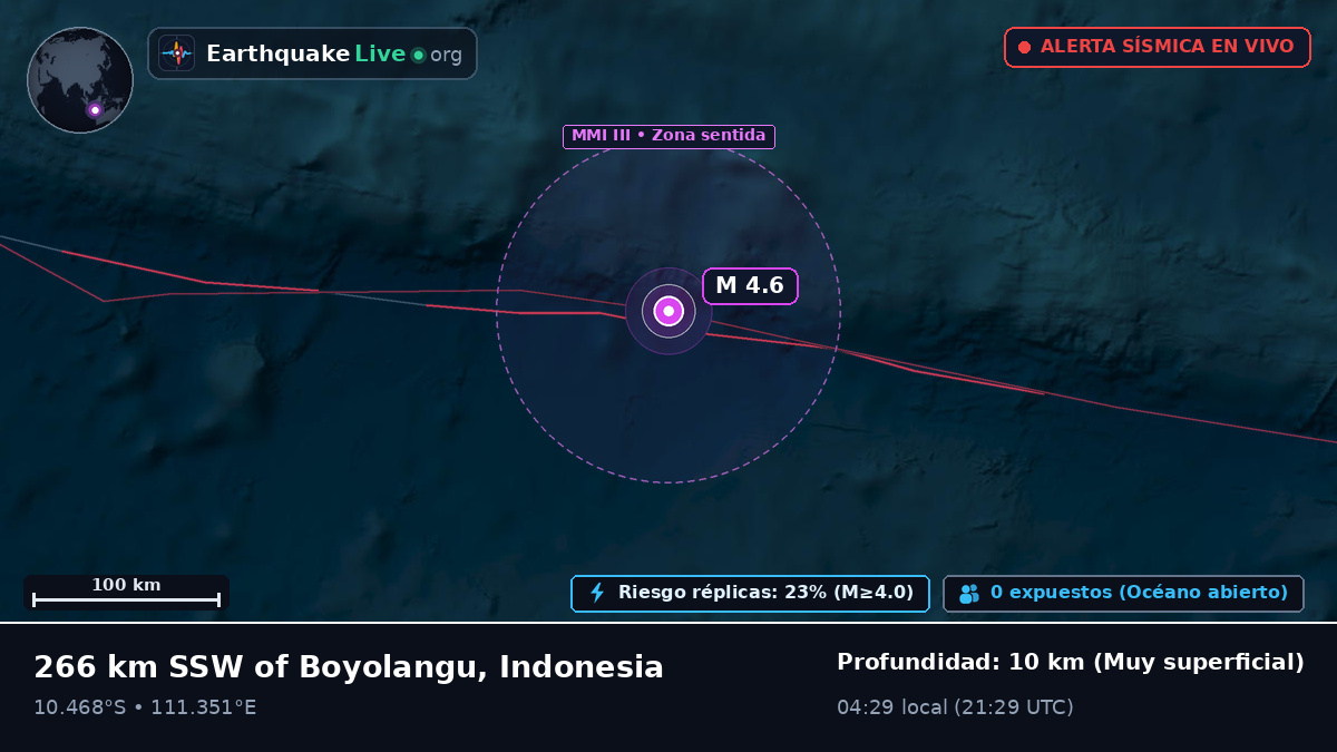Océano Índico (Indonesia)