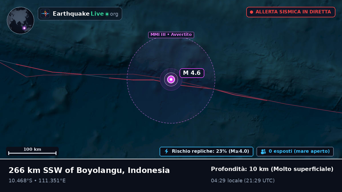 Oceano Indiano (Indonesia)